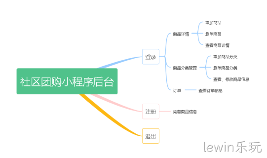 系统流程图模型