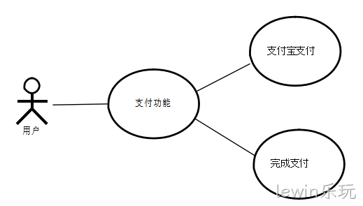 图18
