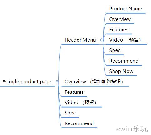 产品专题