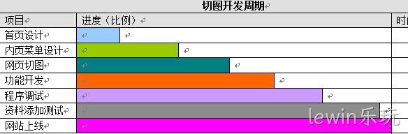 网站切图