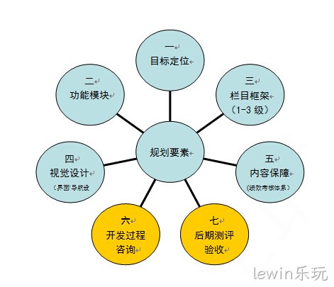 网站建设方