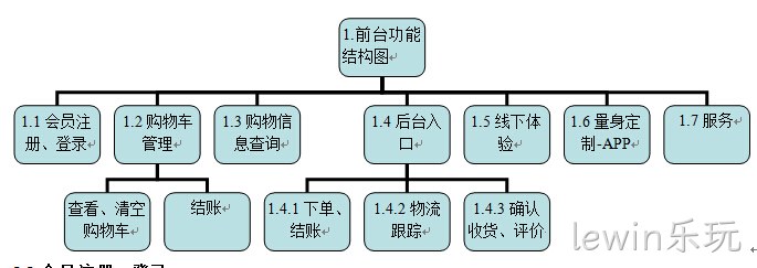 商城网站