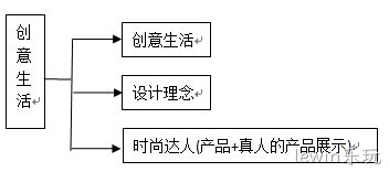 lewin乐玩发图