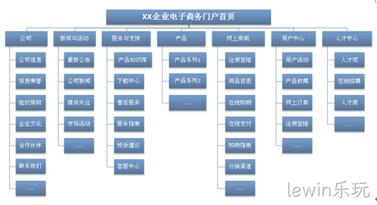 网站框架图