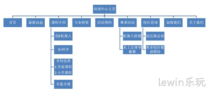 lewin乐玩