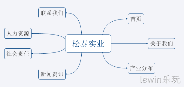 网站拓扑图