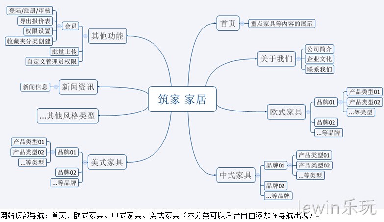 网站架构