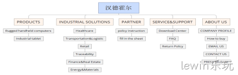 网站架构图