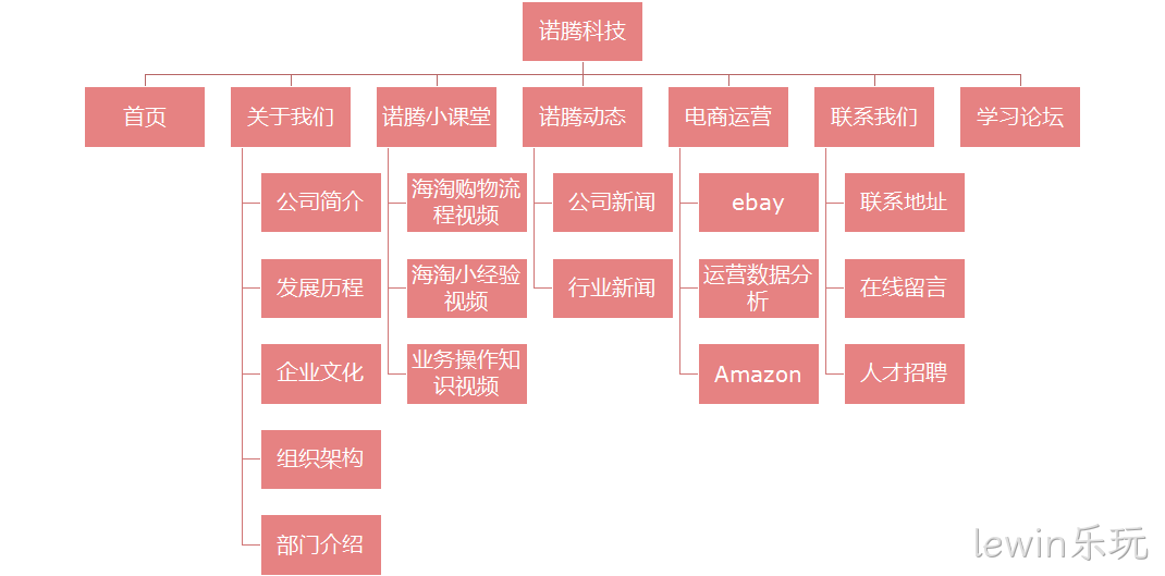 网站架构图