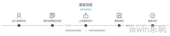 备案流程