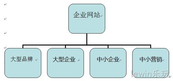 企业网站分类
