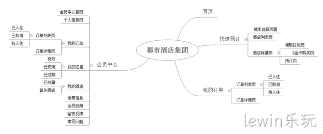 酒店小程序结构图