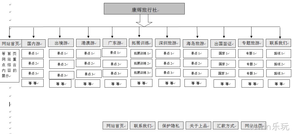 lewin乐玩案例广州康辉旅行社