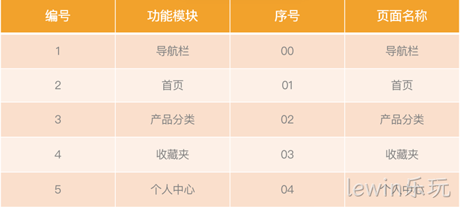 小程序商城