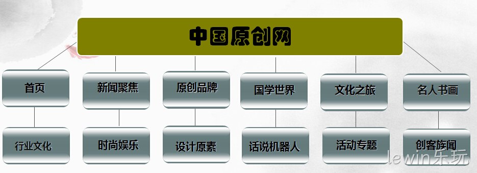 网站架构